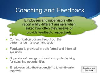 Coaching and Feedback



S Communication occurs throughout the
  performance management cycle
S Feedback is provided in both formal and informal
  sessions
S Supervisors/managers should always be looking
  for coaching opportunities
S Employees take the responsibility to continually   Coaching and
  improve                                             Feedback
 