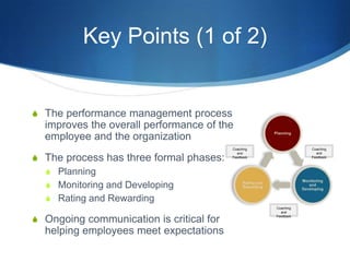 Key Points (1 of 2)


S The performance management process
  improves the overall performance of the
  employee and the organization
                                          Coaching              Coaching
                                            and                   and
S The process has three formal phases:    Feedback              Feedback



  S Planning
  S Monitoring and Developing
  S Rating and Rewarding
                                                     Coaching
                                                       and

S Ongoing communication is critical for
                                                     Feedback



  helping employees meet expectations
 