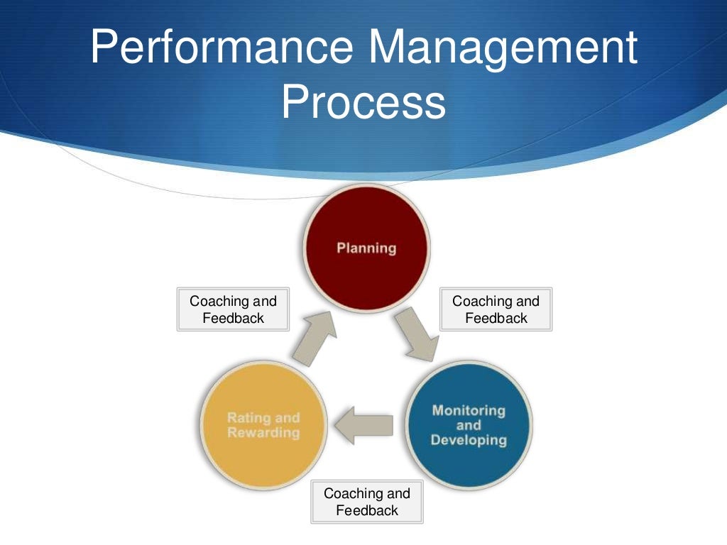 Performance Management for HR Practitioners Week 1 inar