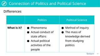 Week 1 - Philippines Politics and Governance | PPTX