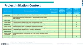 Week 1 - PowerPoint Project Management for Leaders | PDF