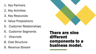 There are nine
different
components to a
business model.
1. Key Partners
2. Key Activities
3. Key Resources
4. Value Propositions
5. Customer Relationships
6. Customer Segments
7. Channels
8. Cost Structure
9. Revenue Stream
 