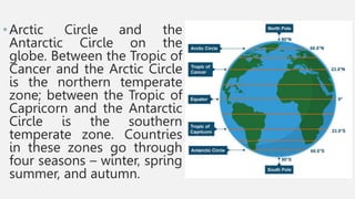 •Arctic Circle and the
Antarctic Circle on the
globe. Between the Tropic of
Cancer and the Arctic Circle
is the northern temperate
zone; between the Tropic of
Capricorn and the Antarctic
Circle is the southern
temperate zone. Countries
in these zones go through
four seasons – winter, spring
summer, and autumn.
 