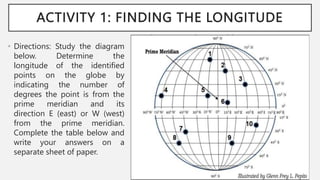 ACTIVITY 1: FINDING THE LONGITUDE
• Directions: Study the diagram
below. Determine the
longitude of the identified
points on the globe by
indicating the number of
degrees the point is from the
prime meridian and its
direction E (east) or W (west)
from the prime meridian.
Complete the table below and
write your answers on a
separate sheet of paper.
 