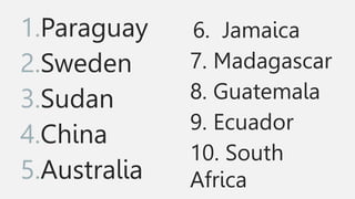 1.Paraguay
2.Sweden
3.Sudan
4.China
5.Australia
6. Jamaica
7. Madagascar
8. Guatemala
9. Ecuador
10. South
Africa
 
