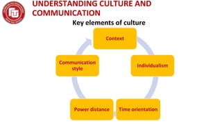 Power Distance Communication Week 1- Understanding Culture and Communication.pptx