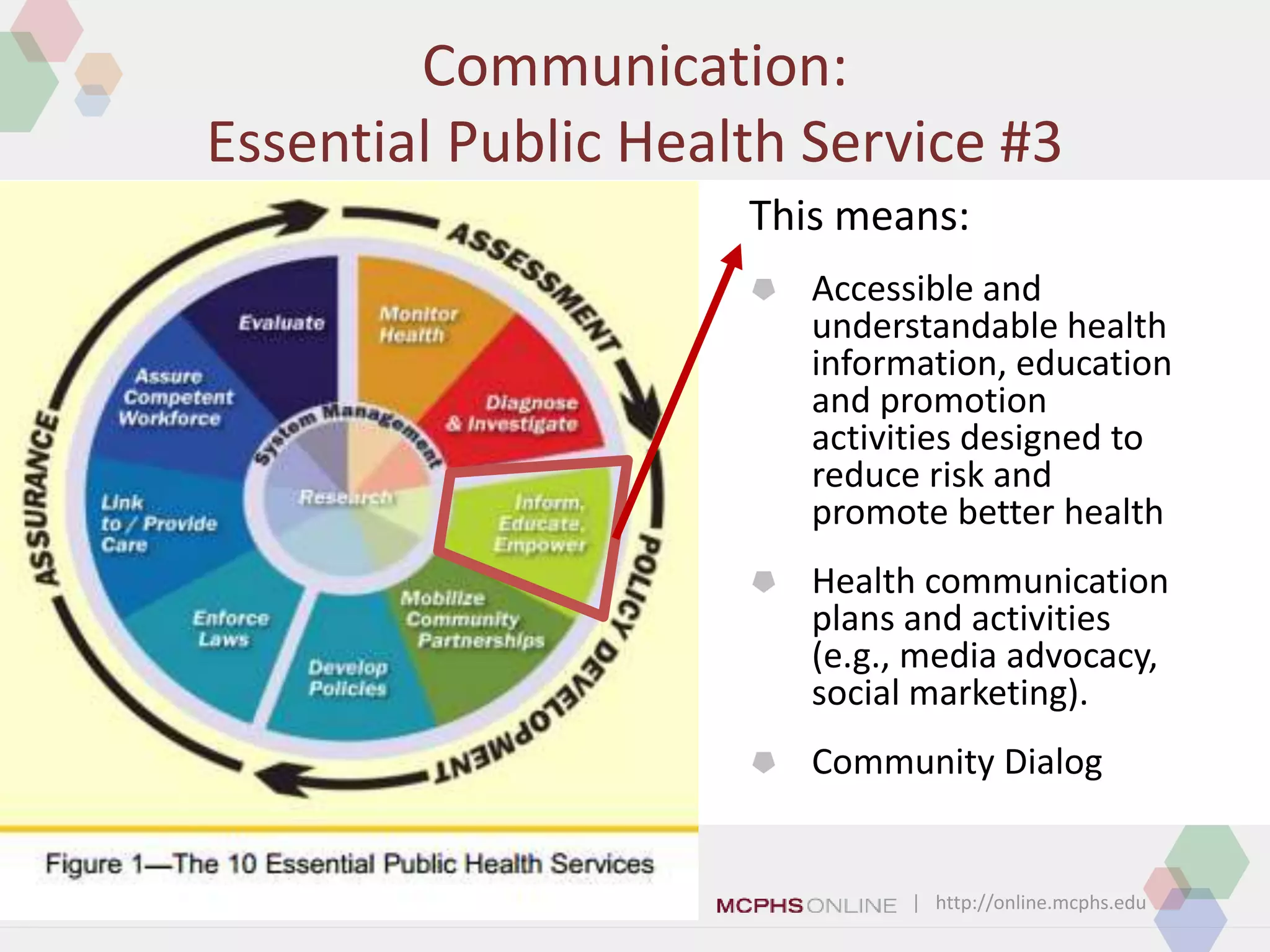 | http://online.mcphs.edu
Communication:
Essential Public Health Service #3
This means:
 Accessible and
understandable health
information, education
and promotion
activities designed to
reduce risk and
promote better health
 Health communication
plans and activities
(e.g., media advocacy,
social marketing).
 Community Dialog
 