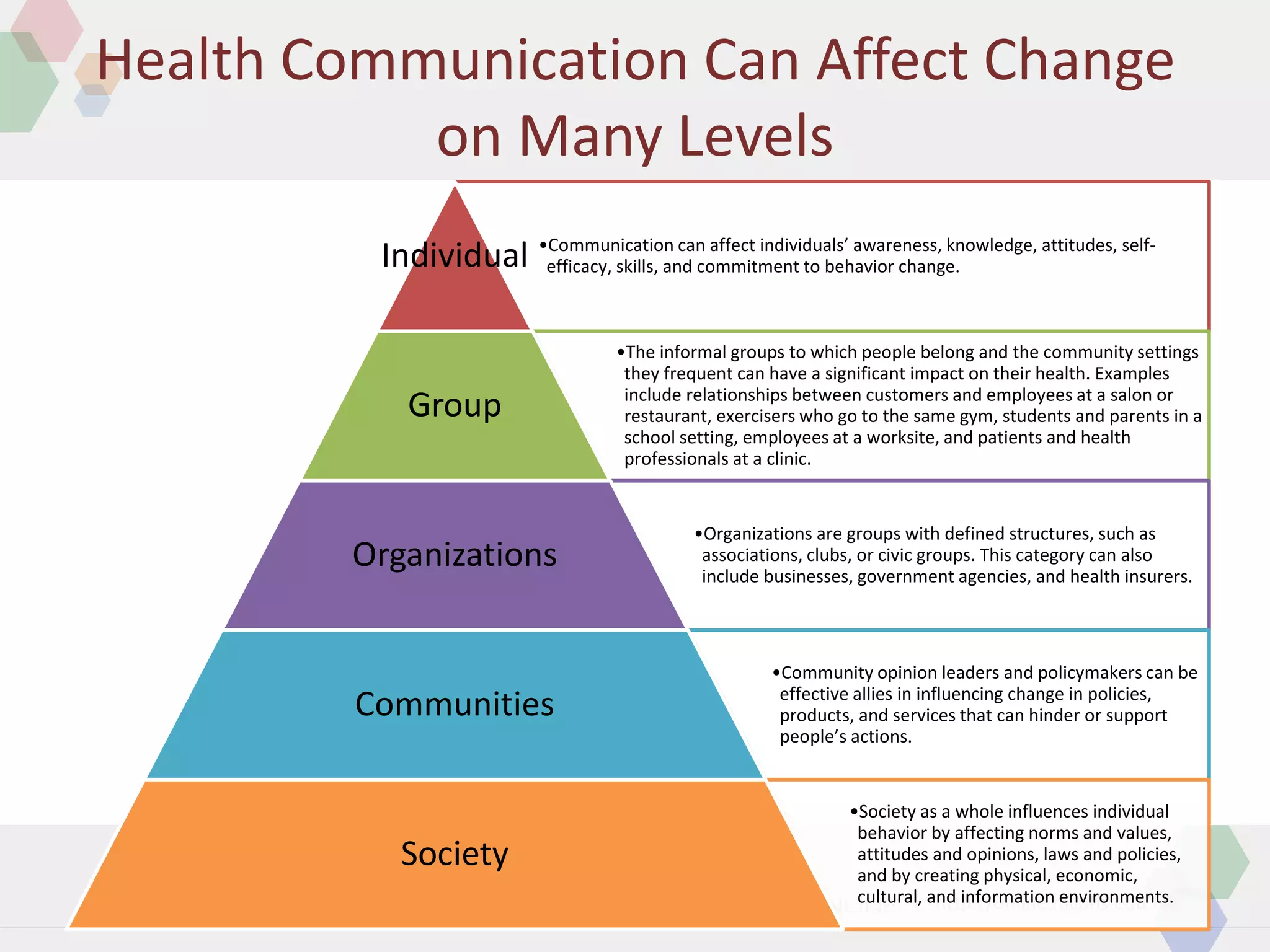 | http://online.mcphs.edu
Health Communication Can Affect Change
on Many Levels
•Communication can affect individuals’ awareness, knowledge, attitudes, self-
efficacy, skills, and commitment to behavior change.
Individual
•The informal groups to which people belong and the community settings
they frequent can have a significant impact on their health. Examples
include relationships between customers and employees at a salon or
restaurant, exercisers who go to the same gym, students and parents in a
school setting, employees at a worksite, and patients and health
professionals at a clinic.
Group
•Organizations are groups with defined structures, such as
associations, clubs, or civic groups. This category can also
include businesses, government agencies, and health insurers.
Organizations
•Community opinion leaders and policymakers can be
effective allies in influencing change in policies,
products, and services that can hinder or support
people’s actions.
Communities
•Society as a whole influences individual
behavior by affecting norms and values,
attitudes and opinions, laws and policies,
and by creating physical, economic,
cultural, and information environments.
Society
 
