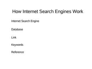 How Internet Search Engines Work
Internet Search Engine

Database

Link

Keywords

Reference
 