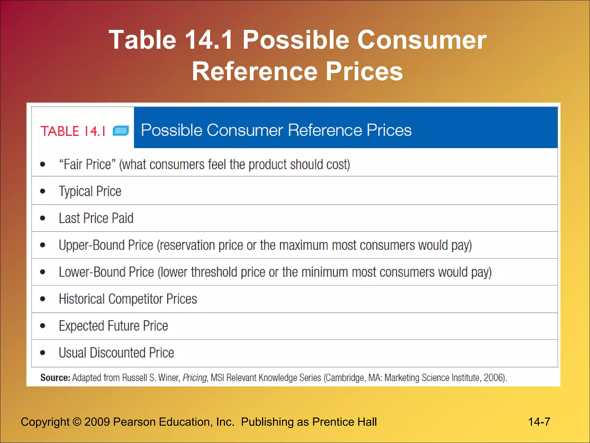Copyright © 2009 Pearson Education, Inc. Publishing as Prentice Hall 14-7
Table 14.1 Possible Consumer
Reference Prices
 