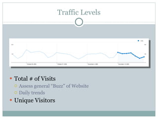 Traffic Levels Total # of Visits Assess general “Buzz” of Website Daily trends Unique Visitors 