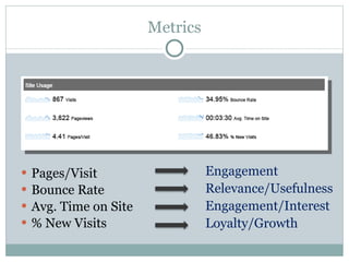 Metrics Pages/Visit  Bounce Rate Avg. Time on Site % New Visits Engagement Relevance/Usefulness Engagement/Interest Loyalty/Growth 