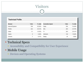 Visitors Technical Specs Accessibility and Compatibility for User Experience Mobile Usage Devices and Operating Systems 