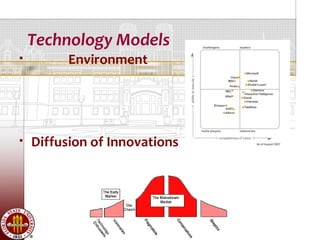 Technology Models
         Environment




   Diffusion of Innovations
 