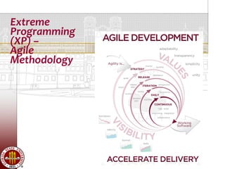 Extreme
Programming
(XP) –
Agile
Methodology
 