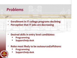 Problems

   Enrollment in IT college programs declining
   Perception that IT jobs are decreasing


   Desired skills in entry level candidates:
       Programming
       Support/help desk

   Roles most likely to be outsourced/offshore:
       Programming
       Support/help desk
 
