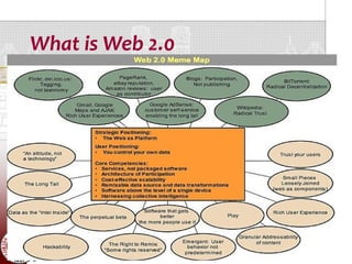 What is Web 2.0
 