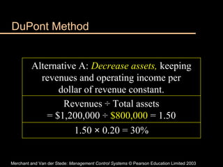 Merchant and Van der Stede: Management Control Systems © Pearson Education Limited 2003
DuPont Method
Alternative A: Decrease assets, keeping
revenues and operating income per
dollar of revenue constant.
Revenues ÷ Total assets
= $1,200,000 ÷ $800,000 = 1.50
1.50 × 0.20 = 30%
 