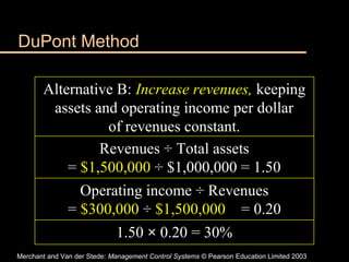 Merchant and Van der Stede: Management Control Systems © Pearson Education Limited 2003
DuPont Method
Alternative B: Increase revenues, keeping
assets and operating income per dollar
of revenues constant.
Revenues ÷ Total assets
= $1,500,000 ÷ $1,000,000 = 1.50
1.50 × 0.20 = 30%
Operating income ÷ Revenues
= $300,000 ÷ $1,500,000 = 0.20
 