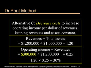 Merchant and Van der Stede: Management Control Systems © Pearson Education Limited 2003
DuPont Method
Alternative C: Decrease costs to increase
operating income per dollar of revenues,
keeping revenues and assets constant.
Revenues ÷ Total assets
= $1,200,000 ÷ $1,000,000 = 1.20
1.20 × 0.25 = 30%
Operating income ÷ Revenues
= $300,000 ÷ $1,200,000 = 0.25
 