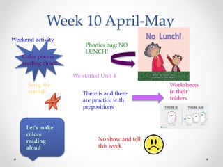 Week 10 April-May
Weekend activity
Color poems
reading aloud
Phonics bug: NO
LUNCH!
We started Unit 4
Let’s make
colors
reading
aloud
Song, the
starfish There is and there
are practice with
prepositions
Worksheets
in their
folders
No show and tell
this week
 