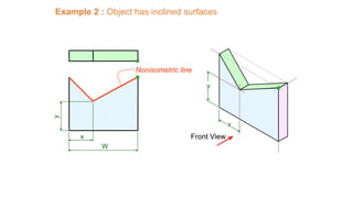 Example 2 : Object has inclined surfaces
W HD
y
x Front View
y
x
Nonisometric line
 