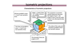 All lines parallel to axes
1, 2 and 3 are isometric
lines.
2 3
1
120º
The isometric lines are
angled at 30º.
The lines not parallel to
axes 1, 2 and 3 are
non-isometric lines.
The sides of the cube and
all planes parallel to them
are isometric planes.
Axes 1, 2 and 3 form
120º angles between
one another.
The projection is isometric
(equal measures) because
the height of axis 1, the
length of axis 2 and the width
of axis 3 are all proportionally
reduced.
Characteristics of isometric projections
Isometric projections
 