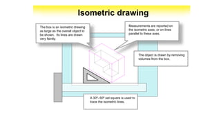 Isometric drawing
The object is drawn by removing
volumes from the box.
A 30º- 60º set square is used to
trace the isometric lines.
The box is an isometric drawing
as large as the overall object to
be shown. Its lines are drawn
very faintly.
Measurements are reported on
the isometric axes, or on lines
parallel to these axes.
 
