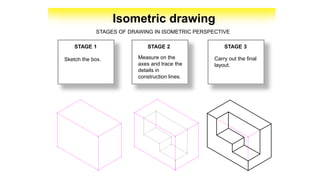 Isometric drawing
STAGE 1 STAGE 2 STAGE 3
Sketch the box.
STAGES OF DRAWING IN ISOMETRIC PERSPECTIVE
Measure on the
axes and trace the
details in
construction lines.
Carry out the final
layout.
 