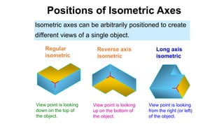 Positions of Isometric Axes
Isometric axes can be arbitrarily positioned to create
different views of a single object.
Regular
isometric
Reverse axis
isometric
Long axis
isometric
View point is looking
down on the top of
the object.
View point is looking
up on the bottom of
the object.
View point is looking
from the right (or left)
of the object.
 