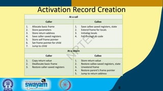 Comprehensive Overview of Activation Records and Intermediate Code ...