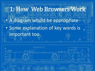 1: How Web Browsers Work
• A diagram would be appropriate
• Some explanation of key words is
important too

Image from: http://antiqueradios.com/forums/viewtopic.php?f=1&t=188309&start=20

 