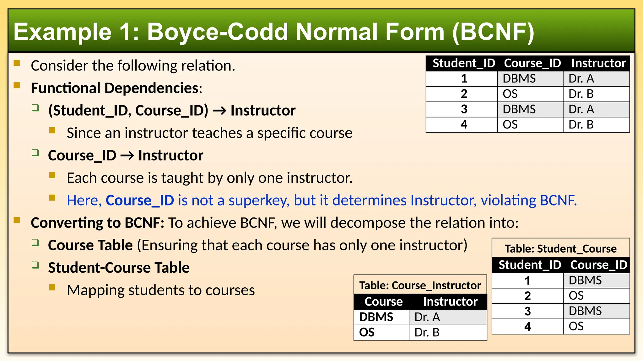  Consider the following relation.
 Functional Dependencies:
 (Student_ID, Course_ID) → Instructor
 Since an instructor teaches a specific course
 Course_ID → Instructor
 Each course is taught by only one instructor.
 Here, Course_ID is not a superkey, but it determines Instructor, violating BCNF.
 Converting to BCNF: To achieve BCNF, we will decompose the relation into:
 Course Table (Ensuring that each course has only one instructor)
 Student-Course Table
 Mapping students to courses
Example 1: Boyce-Codd Normal Form (BCNF)
Student_ID Course_ID Instructor
1 DBMS Dr. A
2 OS Dr. B
3 DBMS Dr. A
4 OS Dr. B
Course Instructor
DBMS Dr. A
OS Dr. B
Student_ID Course_ID
1 DBMS
2 OS
3 DBMS
4 OS
Table: Course_Instructor
Table: Student_Course
 