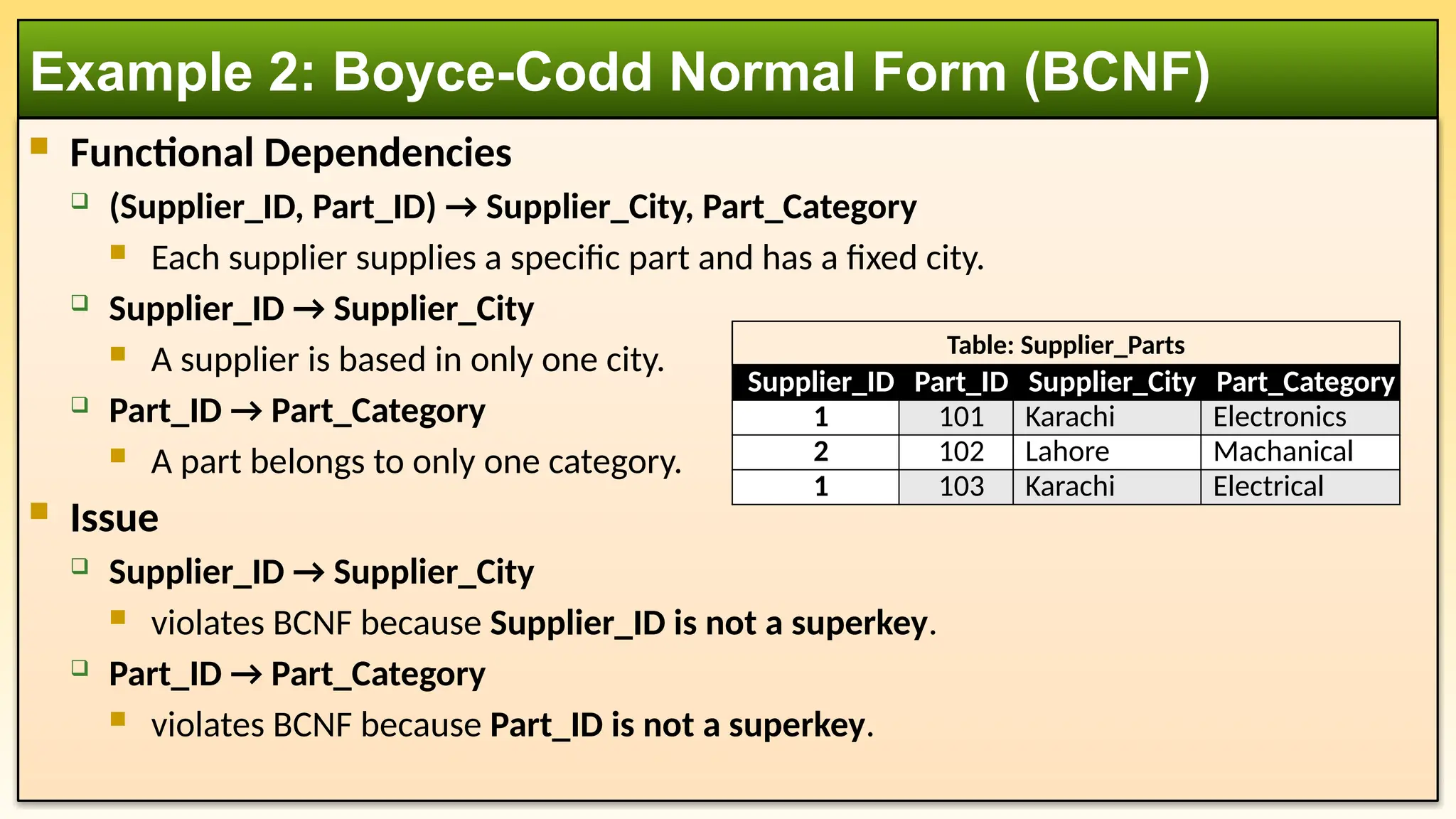 Functional Dependencies
 (Supplier_ID, Part_ID) → Supplier_City, Part_Category
 Each supplier supplies a specific part and has a fixed city.
 Supplier_ID → Supplier_City
 A supplier is based in only one city.
 Part_ID → Part_Category
 A part belongs to only one category.
 Issue
 Supplier_ID → Supplier_City
 violates BCNF because Supplier_ID is not a superkey.
 Part_ID → Part_Category
 violates BCNF because Part_ID is not a superkey.
Example 2: Boyce-Codd Normal Form (BCNF)
Supplier_ID Part_ID Supplier_City Part_Category
1 101 Karachi Electronics
2 102 Lahore Machanical
1 103 Karachi Electrical
Table: Supplier_Parts
 