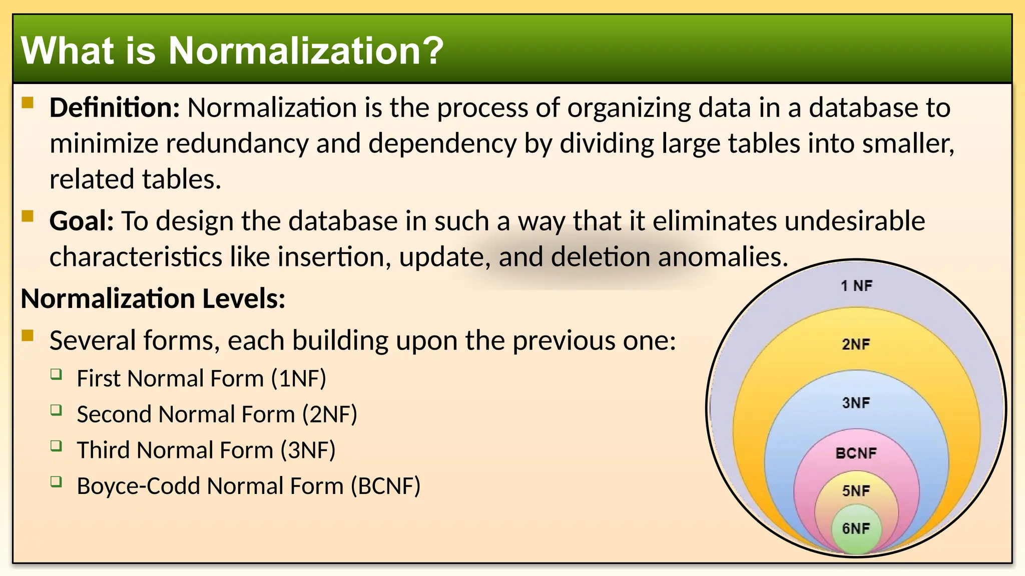  Definition: Normalization is the process of organizing data in a database to
minimize redundancy and dependency by dividing large tables into smaller,
related tables.
 Goal: To design the database in such a way that it eliminates undesirable
characteristics like insertion, update, and deletion anomalies.
Normalization Levels:
 Several forms, each building upon the previous one:
 First Normal Form (1NF)
 Second Normal Form (2NF)
 Third Normal Form (3NF)
 Boyce-Codd Normal Form (BCNF)
What is Normalization?
 