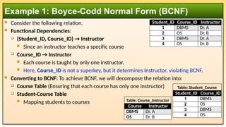  Consider the following relation.
 Functional Dependencies:
 (Student_ID, Course_ID) → Instructor
 Since an instructor teaches a specific course
 Course_ID → Instructor
 Each course is taught by only one instructor.
 Here, Course_ID is not a superkey, but it determines Instructor, violating BCNF.
 Converting to BCNF: To achieve BCNF, we will decompose the relation into:
 Course Table (Ensuring that each course has only one instructor)
 Student-Course Table
 Mapping students to courses
Example 1: Boyce-Codd Normal Form (BCNF)
Student_ID Course_ID Instructor
1 DBMS Dr. A
2 OS Dr. B
3 DBMS Dr. A
4 OS Dr. B
Course Instructor
DBMS Dr. A
OS Dr. B
Student_ID Course_ID
1 DBMS
2 OS
3 DBMS
4 OS
Table: Course_Instructor
Table: Student_Course
 