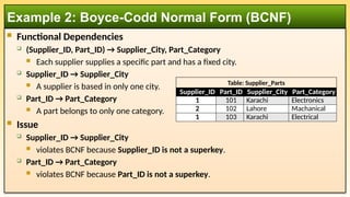  Functional Dependencies
 (Supplier_ID, Part_ID) → Supplier_City, Part_Category
 Each supplier supplies a specific part and has a fixed city.
 Supplier_ID → Supplier_City
 A supplier is based in only one city.
 Part_ID → Part_Category
 A part belongs to only one category.
 Issue
 Supplier_ID → Supplier_City
 violates BCNF because Supplier_ID is not a superkey.
 Part_ID → Part_Category
 violates BCNF because Part_ID is not a superkey.
Example 2: Boyce-Codd Normal Form (BCNF)
Supplier_ID Part_ID Supplier_City Part_Category
1 101 Karachi Electronics
2 102 Lahore Machanical
1 103 Karachi Electrical
Table: Supplier_Parts
 