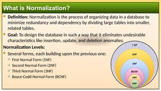  Definition: Normalization is the process of organizing data in a database to
minimize redundancy and dependency by dividing large tables into smaller,
related tables.
 Goal: To design the database in such a way that it eliminates undesirable
characteristics like insertion, update, and deletion anomalies.
Normalization Levels:
 Several forms, each building upon the previous one:
 First Normal Form (1NF)
 Second Normal Form (2NF)
 Third Normal Form (3NF)
 Boyce-Codd Normal Form (BCNF)
What is Normalization?
 