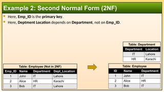  Here, Emp_ID is the primary key.
 Here, Deptment Location depends on Department, not on Emp_ID.
Example 2: Second Normal Form (2NF)
Table: Employee (Not in 2NF)
Emp_ID Name Department Dept_Location
1 John IT Lahore
2 Alice HR Karachi
3 Bob IT Lahore
Table: Department
Department Location
IT Lahore
HR Karachi
Table: Employee
ID Name Department
1 John IT
2 Alice HR
3 Bob IT
 