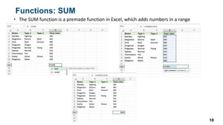 Functions: SUM
• The SUM function is a premade function in Excel, which adds numbers in a range
10
 