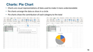 Charts: Pie Chart
• Charts are visual representations of data used to make it more understandable
• Pie charts arrange the data as slices in a circle
• Pie charts show the contribution of each category to the total
19
 