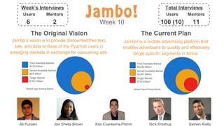 Jambo! is a mobile advertising platform that
enables advertisers to quickly and effectively
target specific segments in Africa
Week 10
Kris Cuaresma-PrimmJan Shelly Brown Nick KroshusAli Punjani Saman Kielty
Jambo’s vision is to provide discounted/free text,
talk, and data to Base of the Pyarmid users in
emerging markets in exchange for consuming ads.
Week’s Interviews
Users
6
Mentors
2
Total Interviews
Users
100 (10)
Mentors
11
The Current PlanThe Original Vision
 