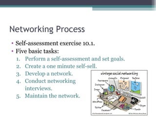 Networking Process
• Self-assessment exercise 10.1.
• Five basic tasks:
1. Perform a self-assessment and set goals.
2. Cre...
