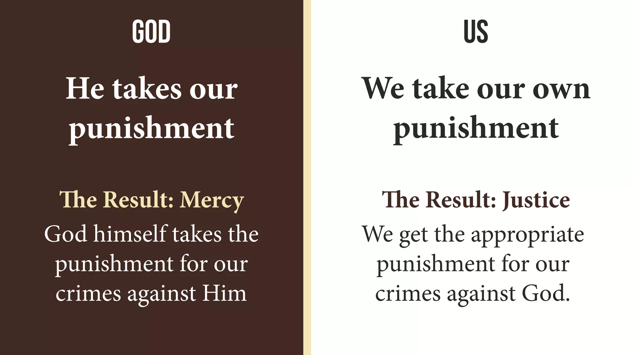 usGod
He takes our
punishment
God himself takes the
punishment for our
crimes against Him
We take our own
punishment
We get the appropriate
punishment for our
crimes against God.
The Result: Mercy The Result: Justice
 