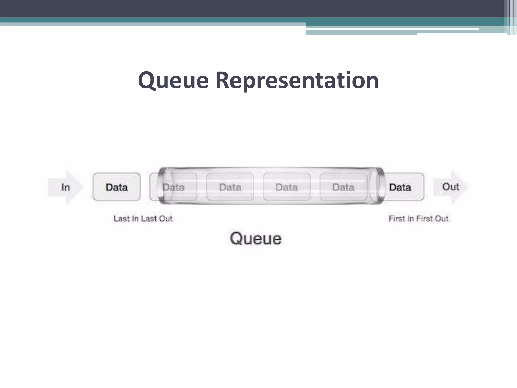 Queue Data Structure | PPTX