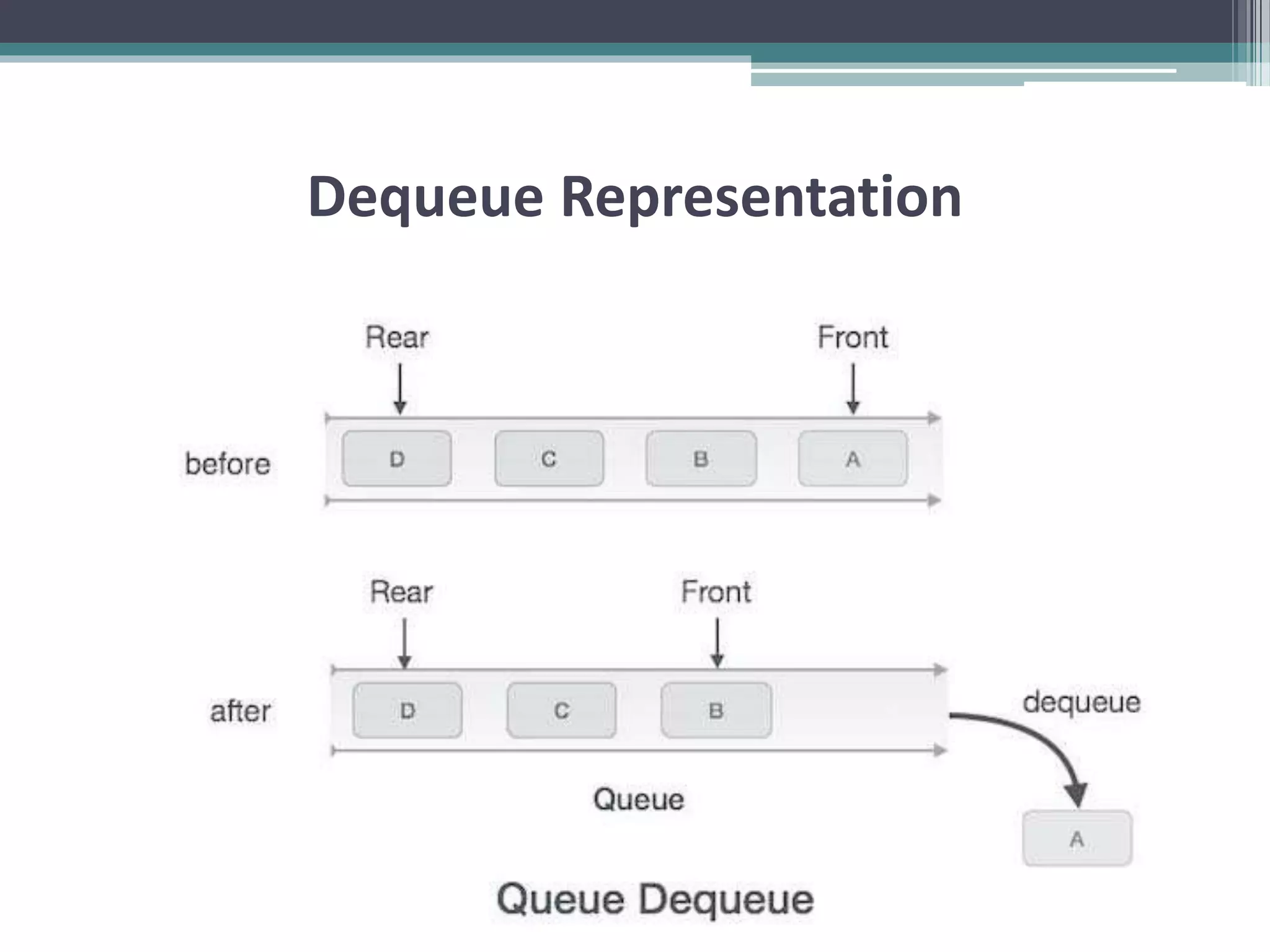 Queue Data Structure | PPTX
