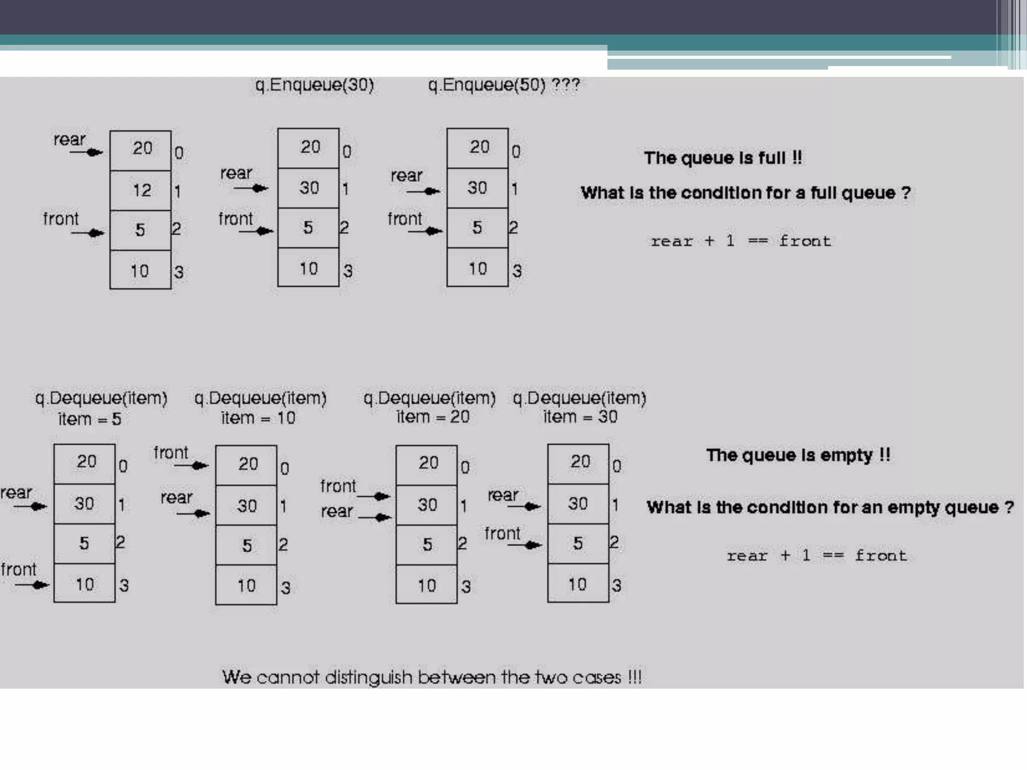 Queue Data Structure | PPTX