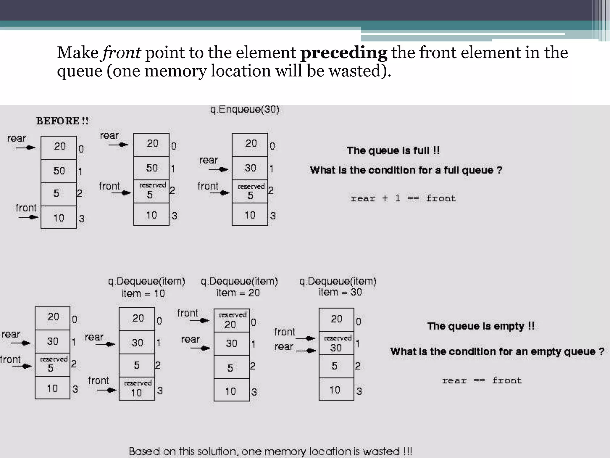 Queue Data Structure | PPTX