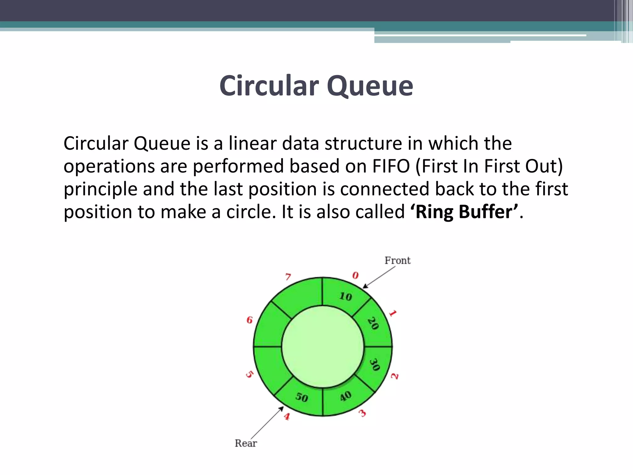 Queue Data Structure | PPTX