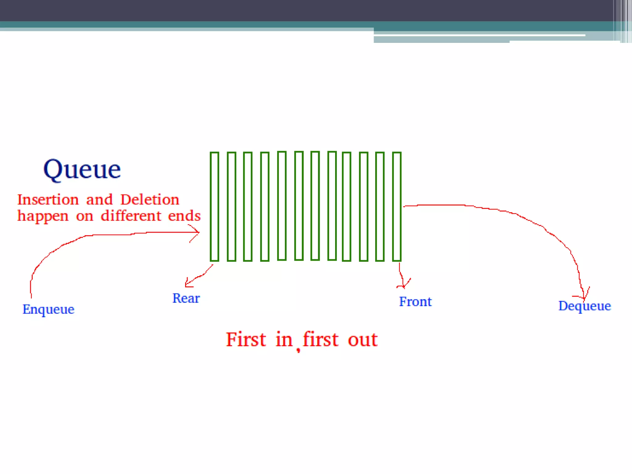 Queue Data Structure | PPTX